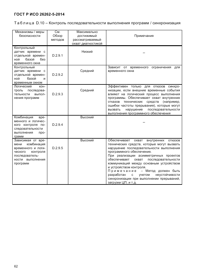 ГОСТ Р ИСО 26262-5-2014, страница 69