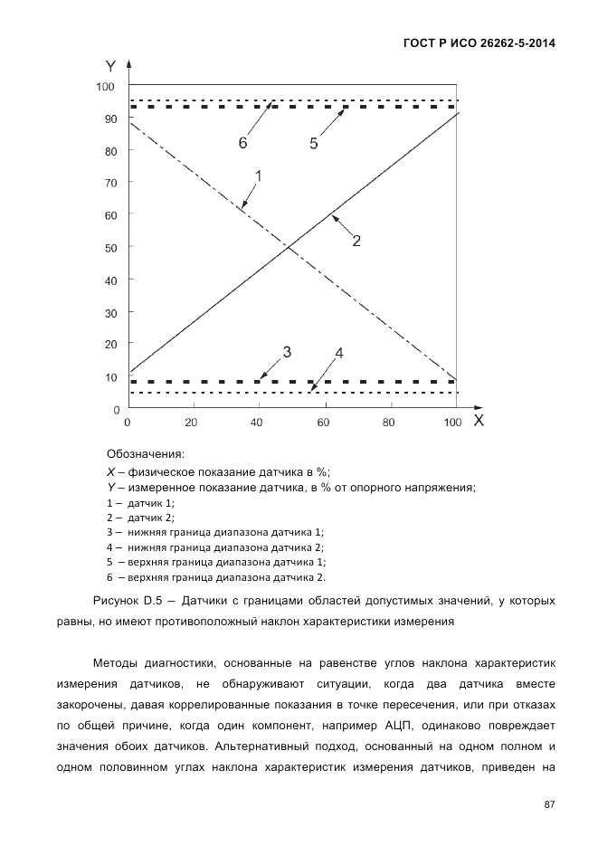 ГОСТ Р ИСО 26262-5-2014, страница 94