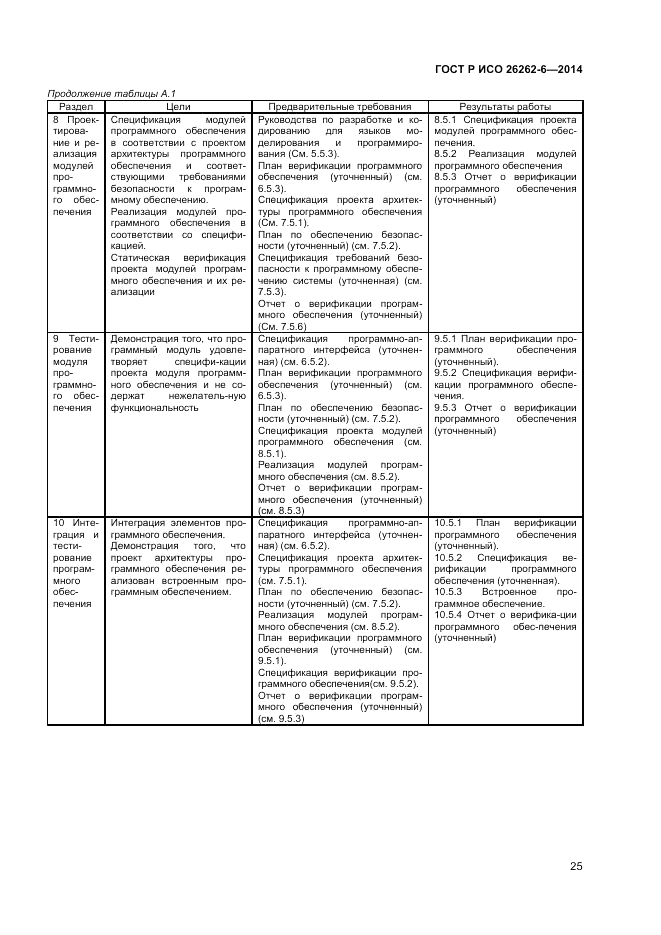 ГОСТ Р ИСО 26262-6-2014, страница 31