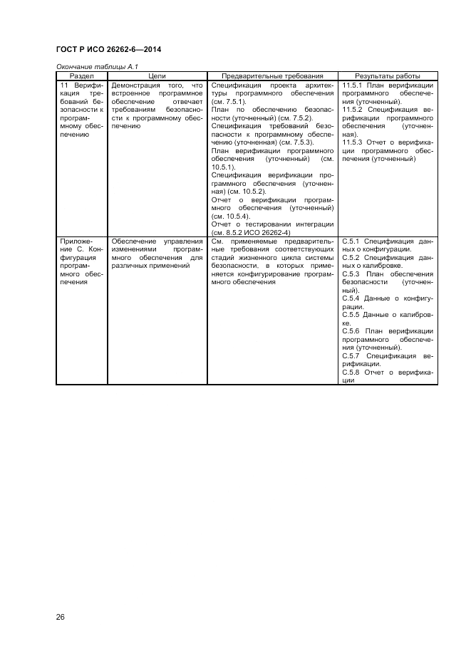 ГОСТ Р ИСО 26262-6-2014, страница 32