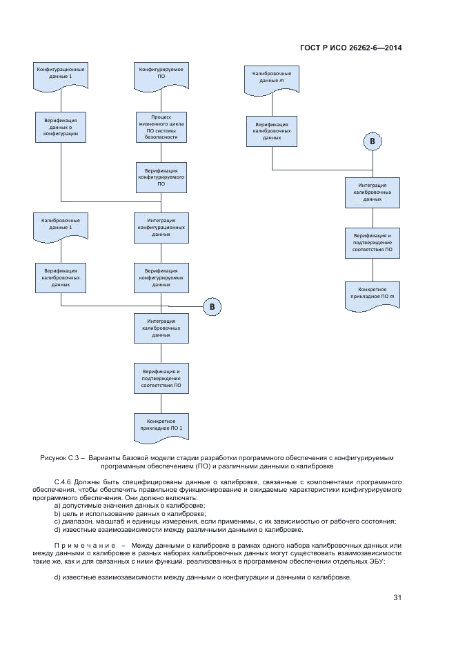 ГОСТ Р ИСО 26262-6-2014, страница 37