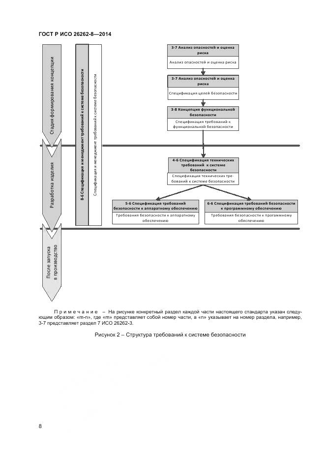 ГОСТ Р ИСО 26262-8-2014, страница 14