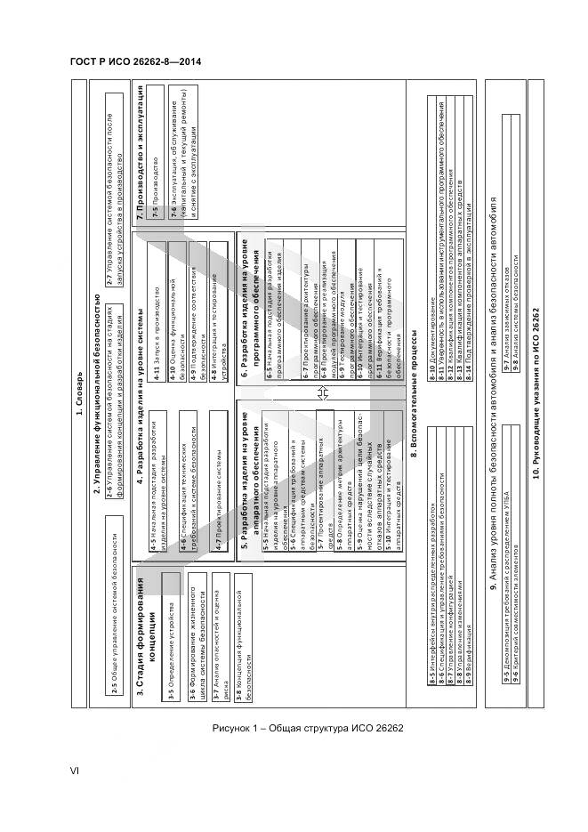 ГОСТ Р ИСО 26262-8-2014, страница 6