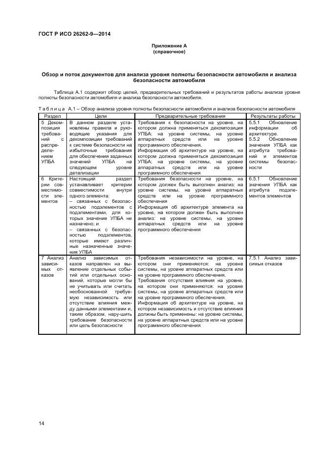 ГОСТ Р ИСО 26262-9-2014, страница 18