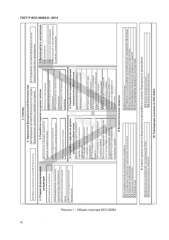 ГОСТ Р ИСО 26262-9-2014, страница 4