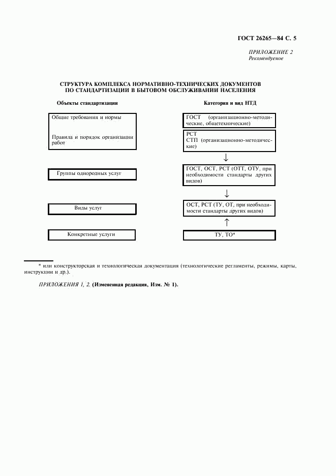 ГОСТ 26265-84, страница 6
