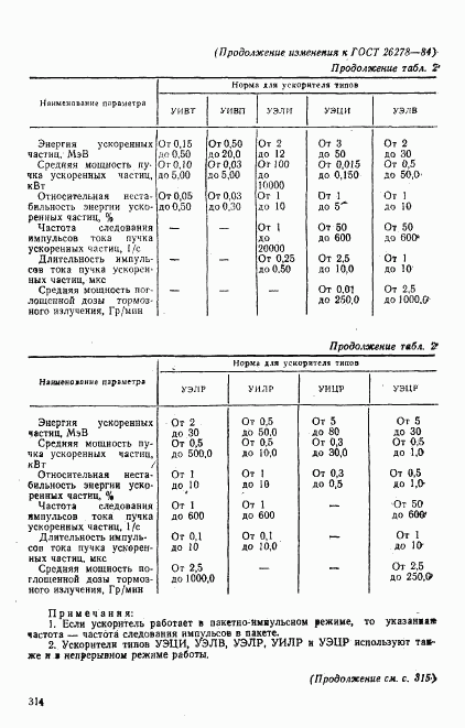 ГОСТ 26278-84, страница 12