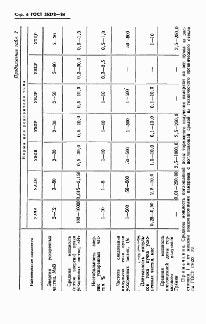 ГОСТ 26278-84, страница 7