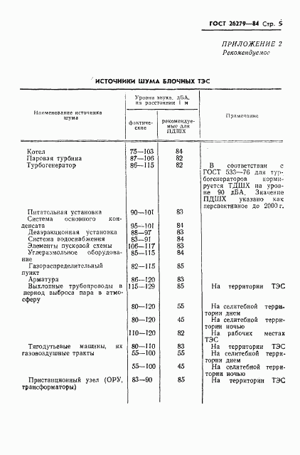 ГОСТ 26279-84, страница 7