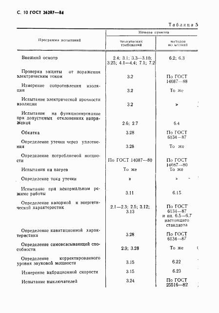 ГОСТ 26287-84, страница 12