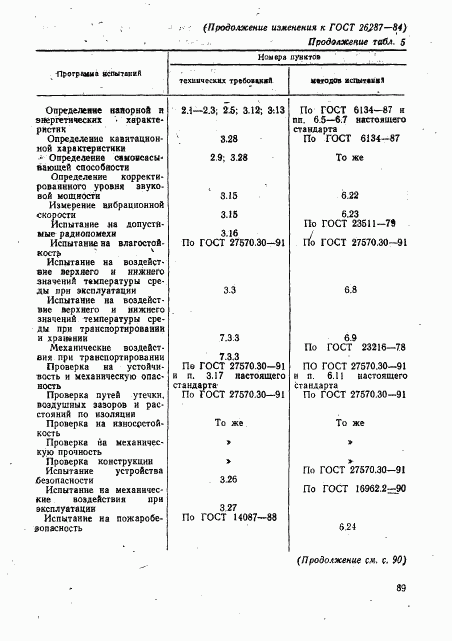 ГОСТ 26287-84, страница 31