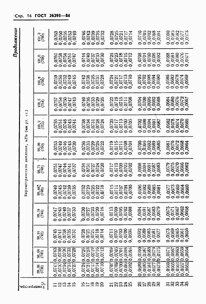 ГОСТ 26295-84, страница 18