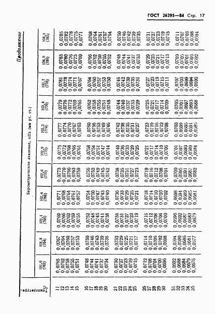 ГОСТ 26295-84, страница 19