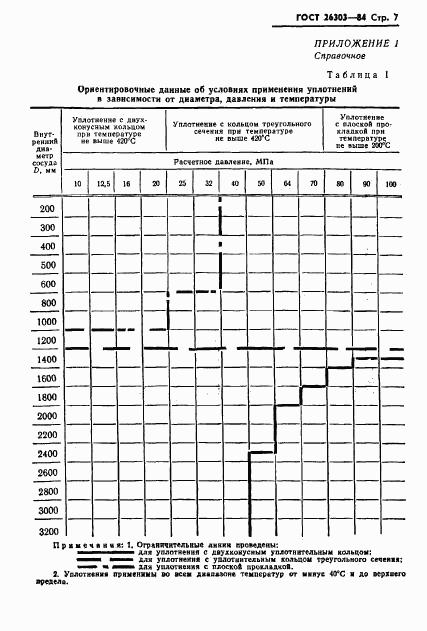 ГОСТ 26303-84, страница 9