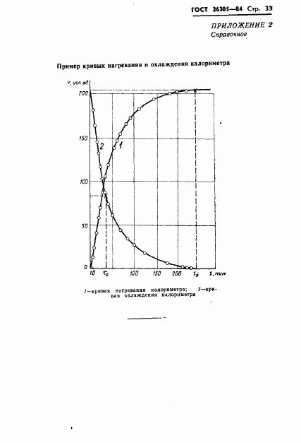 ГОСТ 26305-84, страница 34