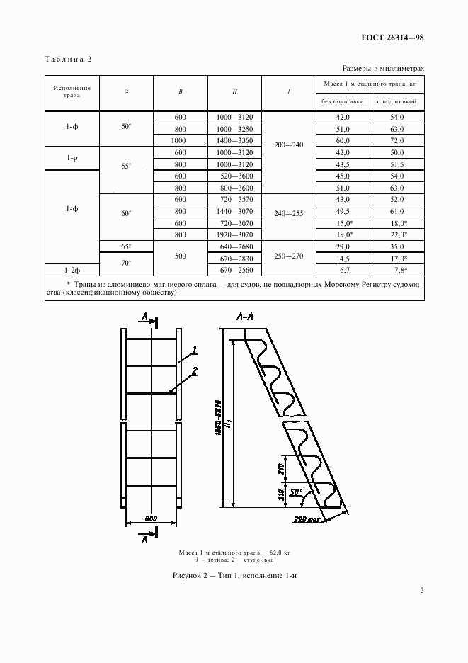 ГОСТ 26314-98, страница 5