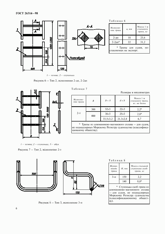 ГОСТ 26314-98, страница 8