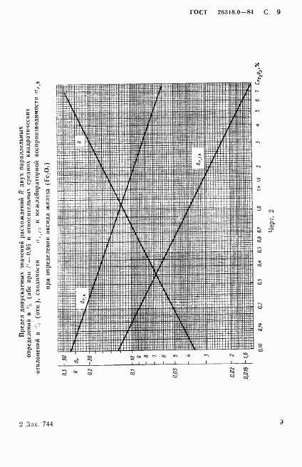 ГОСТ 26318.0-84, страница 10