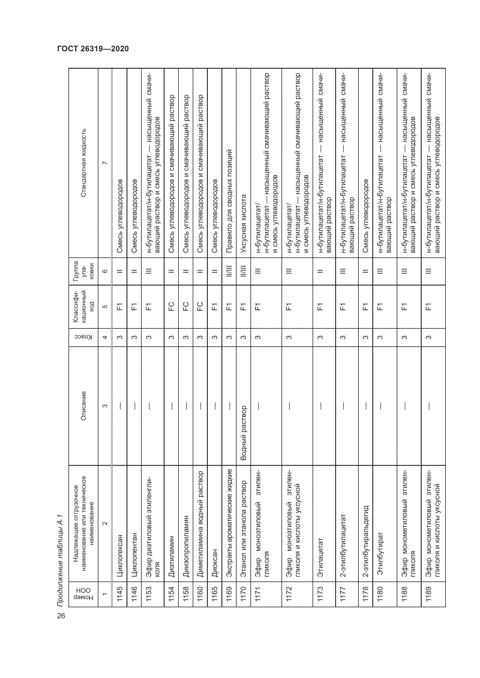 ГОСТ 26319-2020, страница 33