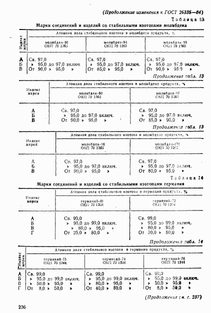 ГОСТ 26335-84, страница 13