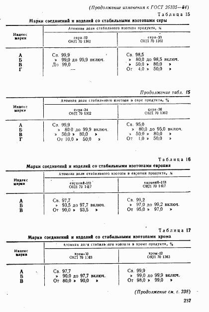 ГОСТ 26335-84, страница 14