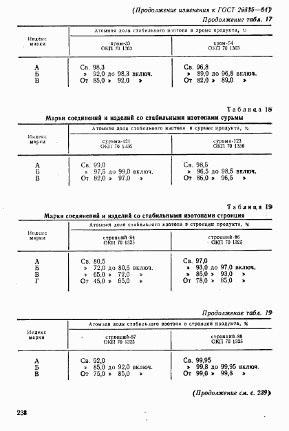 ГОСТ 26335-84, страница 15