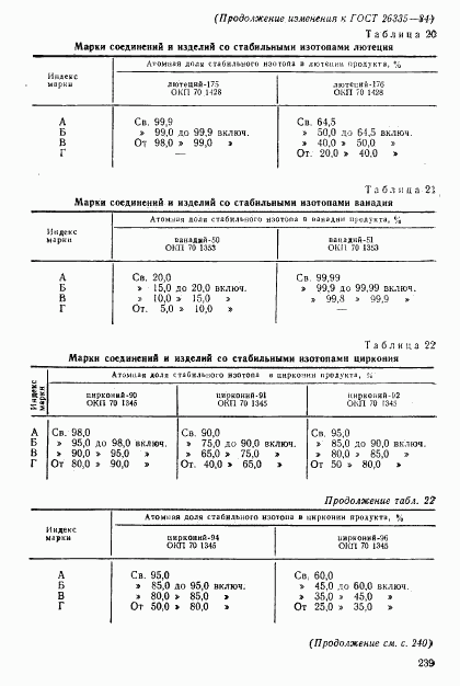 ГОСТ 26335-84, страница 16