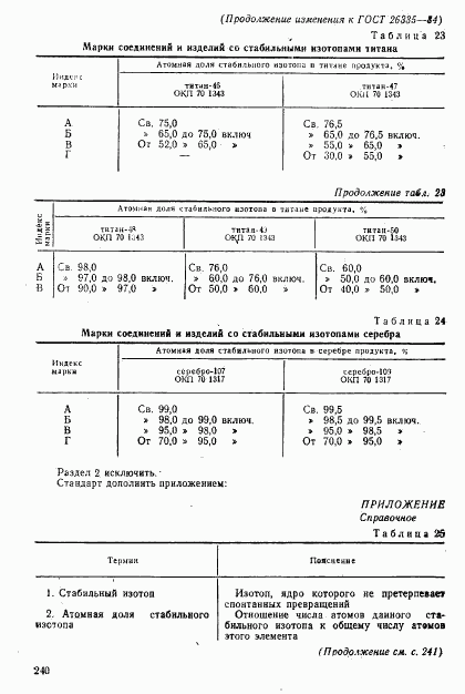 ГОСТ 26335-84, страница 17