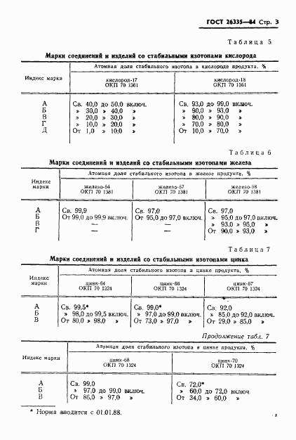 ГОСТ 26335-84, страница 5