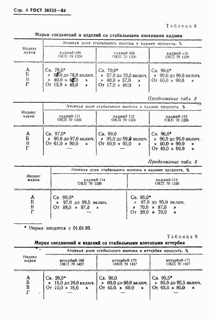 ГОСТ 26335-84, страница 6