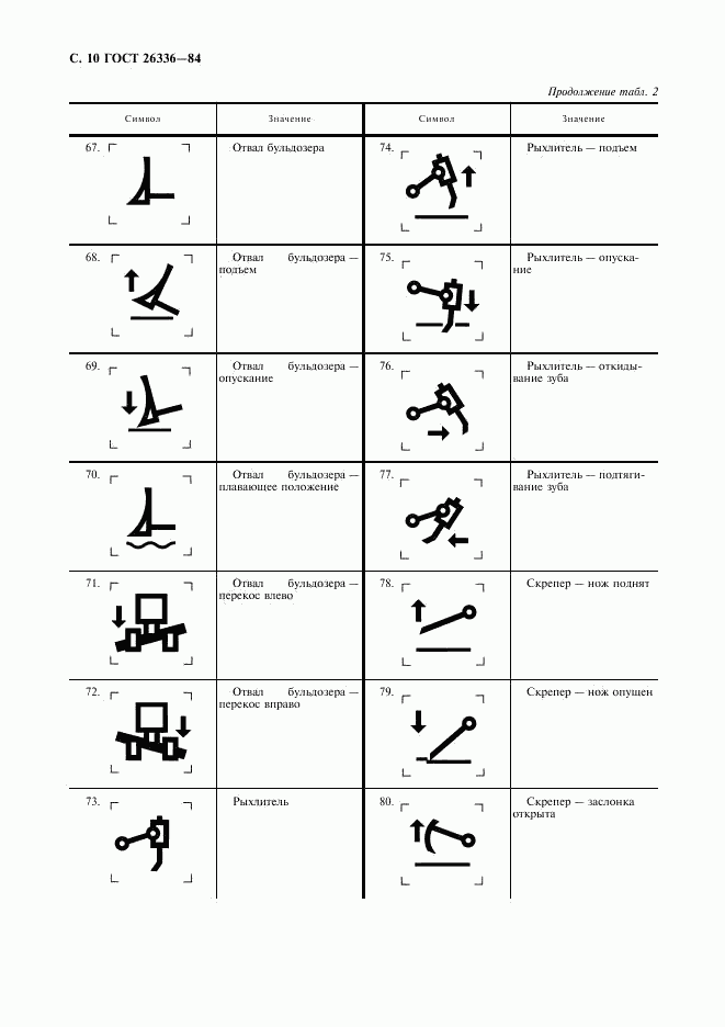 ГОСТ 26336-84, страница 11
