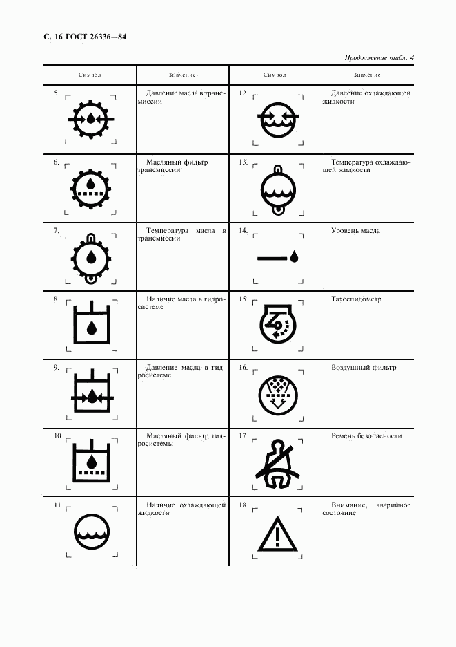 ГОСТ 26336-84, страница 17