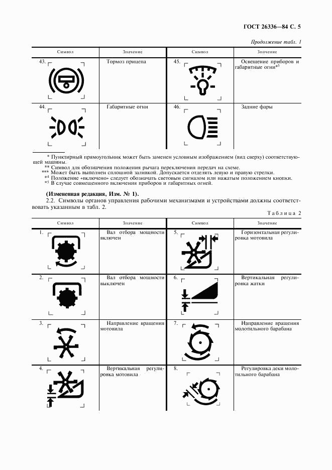 ГОСТ 26336-84, страница 6
