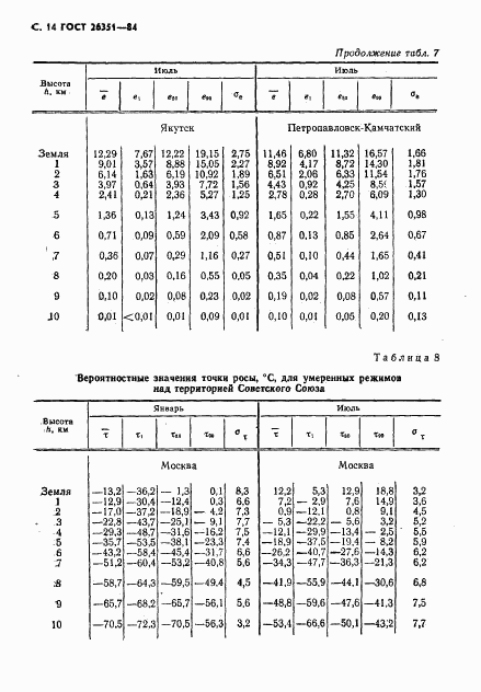 ГОСТ 26351-84, страница 15