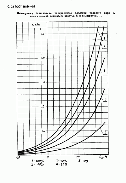 ГОСТ 26351-84, страница 23
