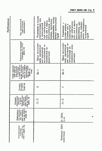 ГОСТ 26363-84, страница 10