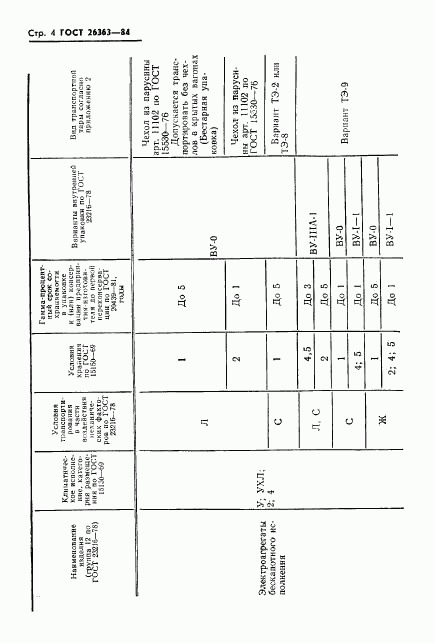 ГОСТ 26363-84, страница 5