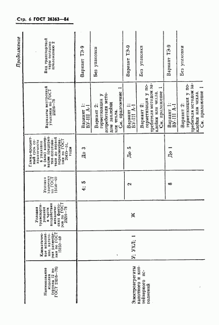 ГОСТ 26363-84, страница 7