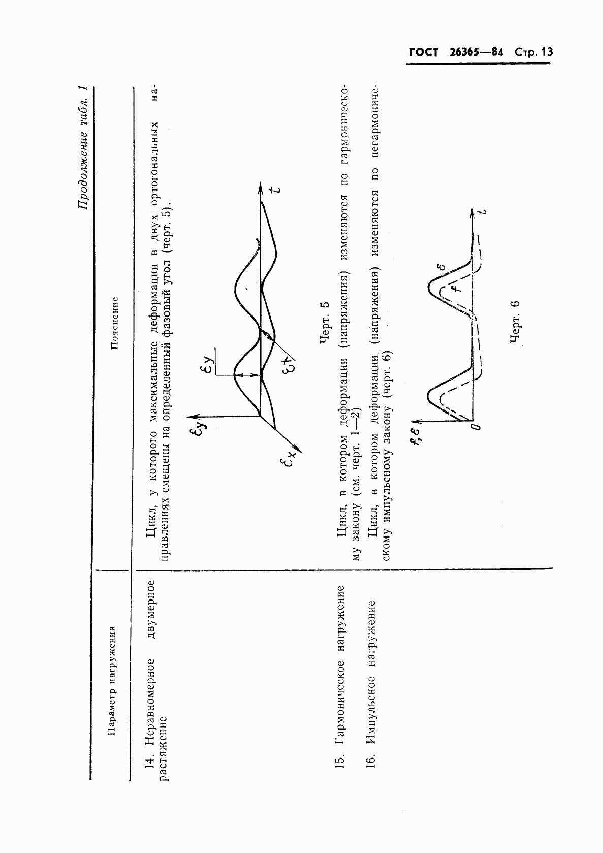 ГОСТ 26365-84, страница 15