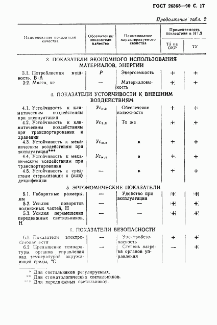 ГОСТ 26368-90, страница 18