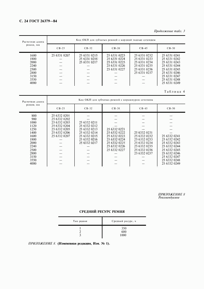 ГОСТ 26379-84, страница 25