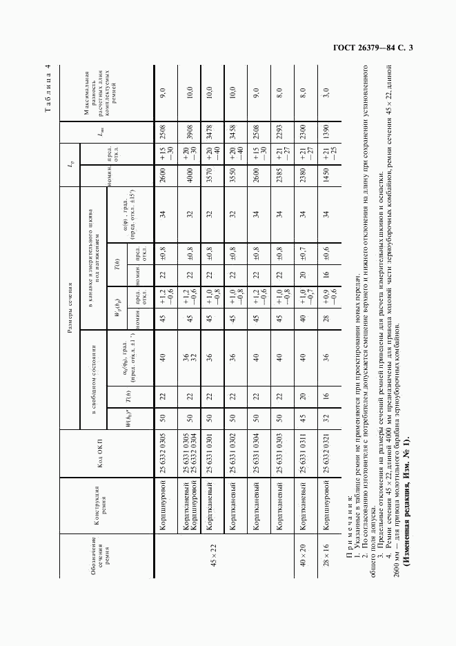 ГОСТ 26379-84, страница 4