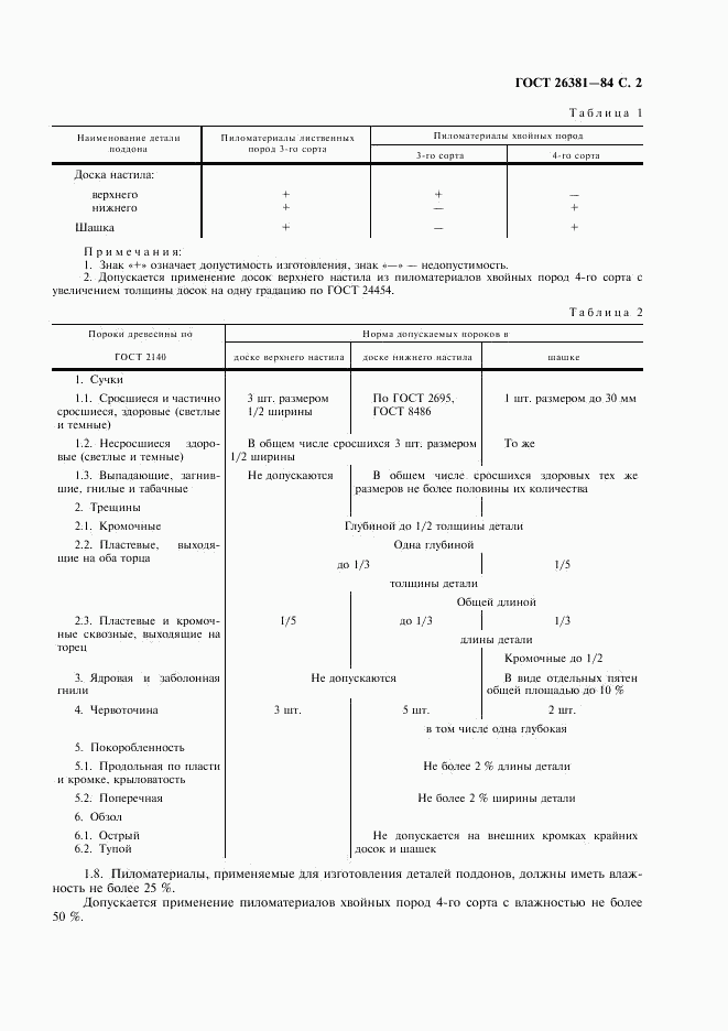 ГОСТ 26381-84, страница 3