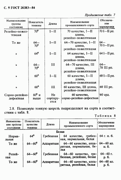 ГОСТ 26383-84, страница 10