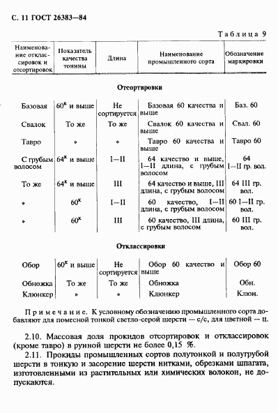 ГОСТ 26383-84, страница 12