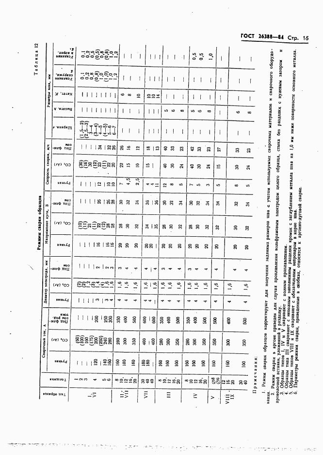 ГОСТ 26388-84, страница 17