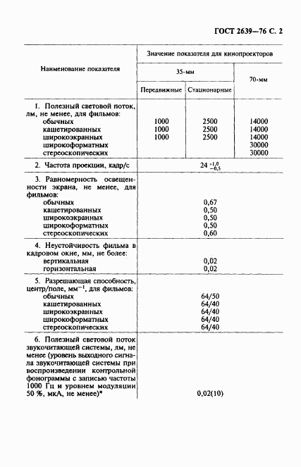 ГОСТ 2639-76, страница 3