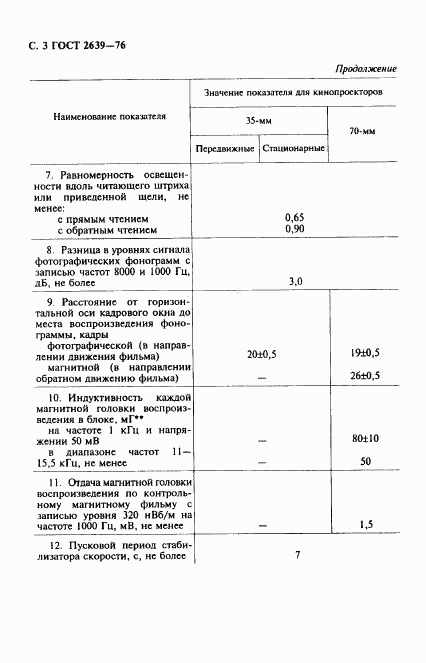 ГОСТ 2639-76, страница 4