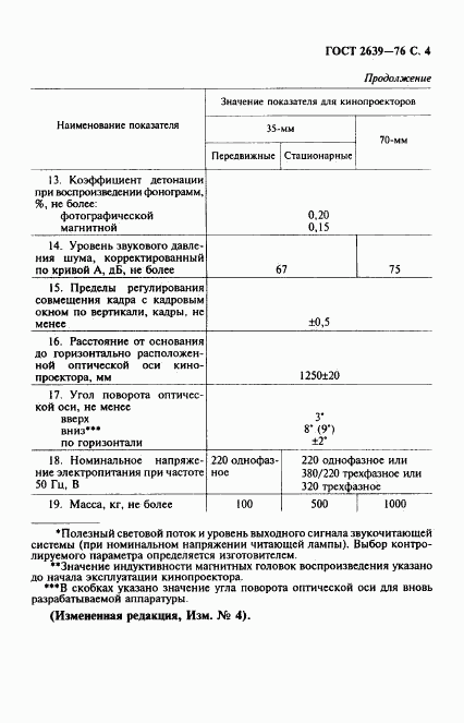 ГОСТ 2639-76, страница 5