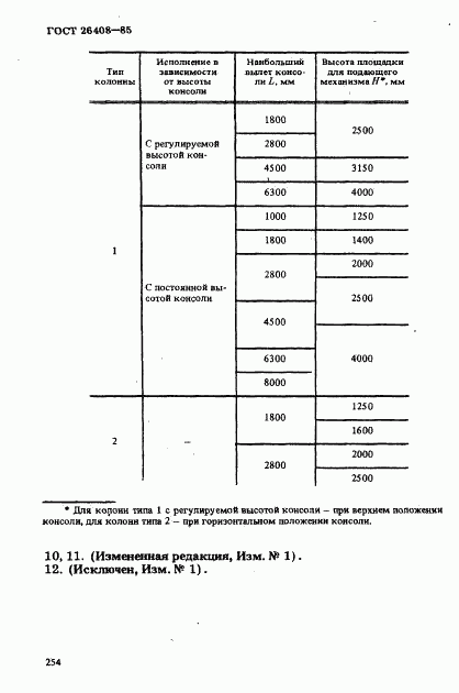 ГОСТ 26408-85, страница 3